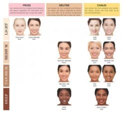 IT Cosmetics Your Skin But Better CC+ Cream Oil Free Matte CC Poreless Finish Full Coverage Cream SPF40 32 Ml -Care Product Store it cosmetics your p84820 g 5